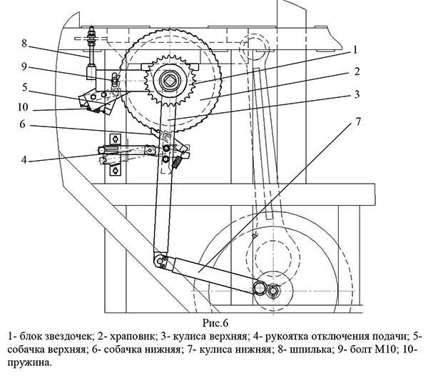 Механізм подачі многопильного верстата РМ-50